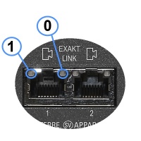 Exakt Port LED's