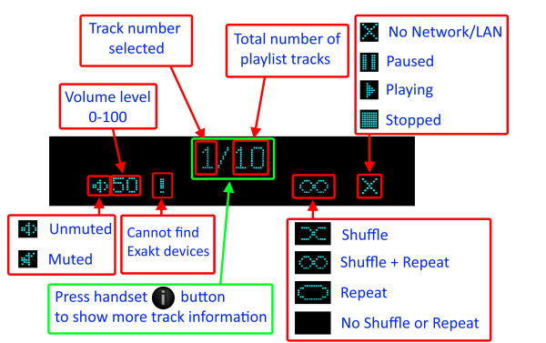 Akurate DSM /3 (2018 Variant) - LinnDocs