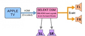 Selekt 5.1 using own module Sl-SR and Exakt Front.jpg