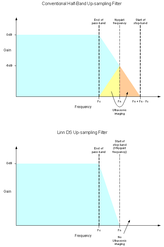 Up-sampling filter diag.png