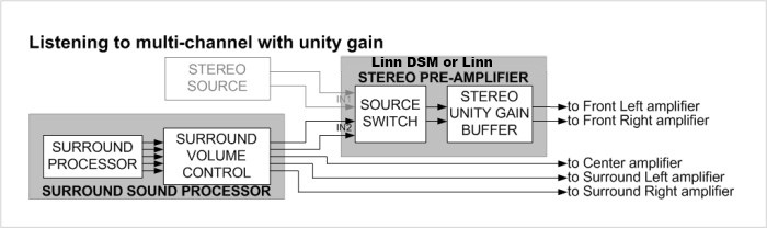 Image:DSM_Vs_unity_5ch.jpg