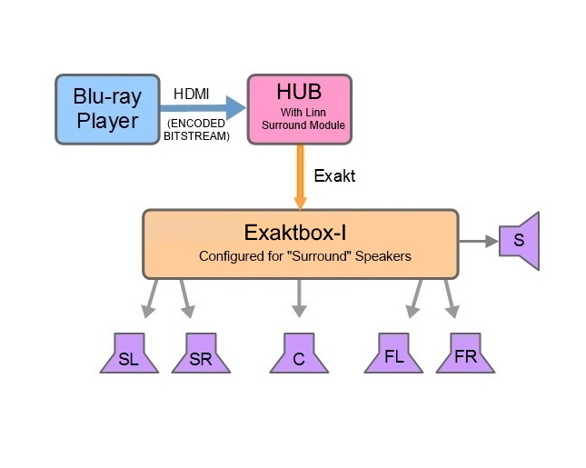 File:HUB-EBOX-I-Speaker5-1.jpg