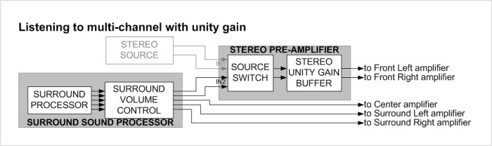 Image:Stereo_Vs_unity_5ch.jpg