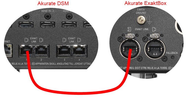 File:AkDSM to AkExaktBox wiring.jpg