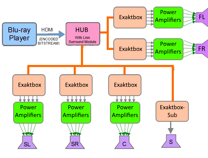 File:HUB 5-1 ALL EXAKTBOX.png