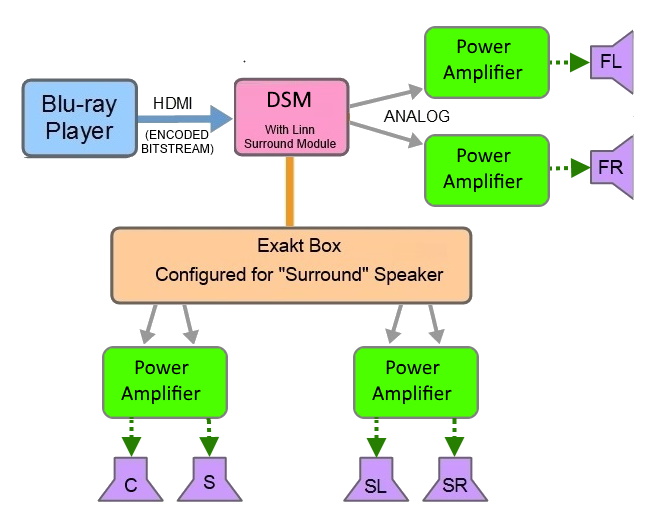 File:LSM 5-1 Surround Exaktbox Front Analogue-Amplifiers.jpg