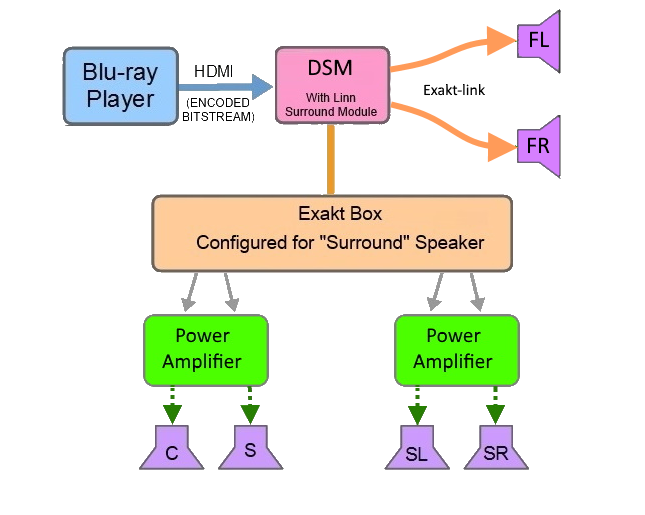 File:HUB 5-1 Surround Exaktbox Front Exakt.png