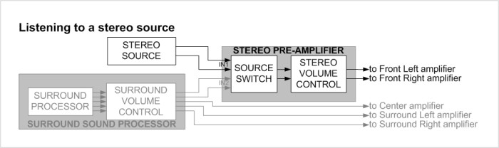 Image:Stereo_Vs_unity_2ch.jpg