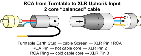 RCA Turntable to Uphorik XLR Wiring