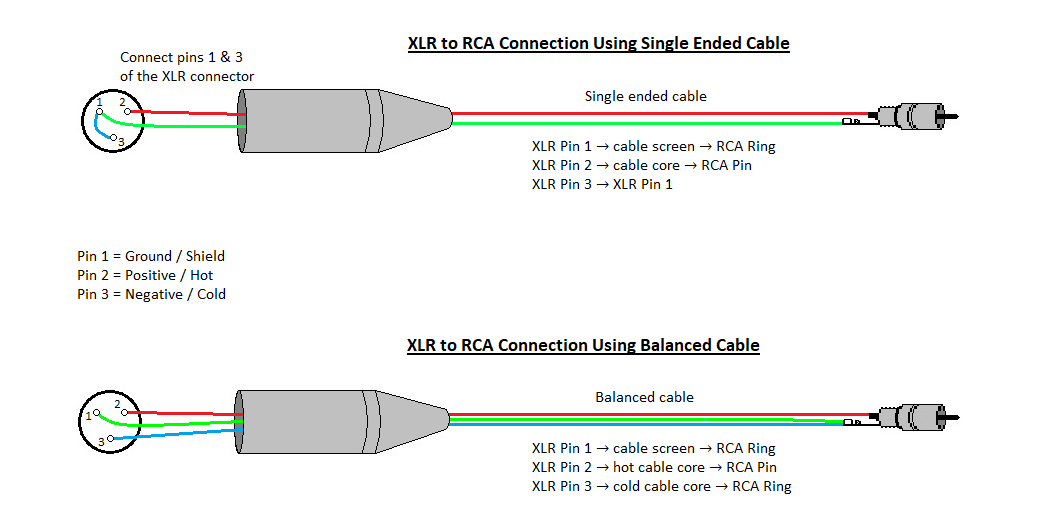 XLR to RCA Wiring.png