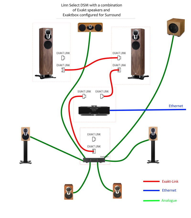 7 1 Surround Sound Wiring Diagram