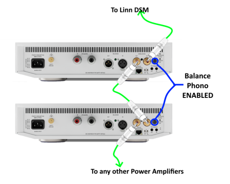 Klimax Solo 500 Daisy chain RCA.png