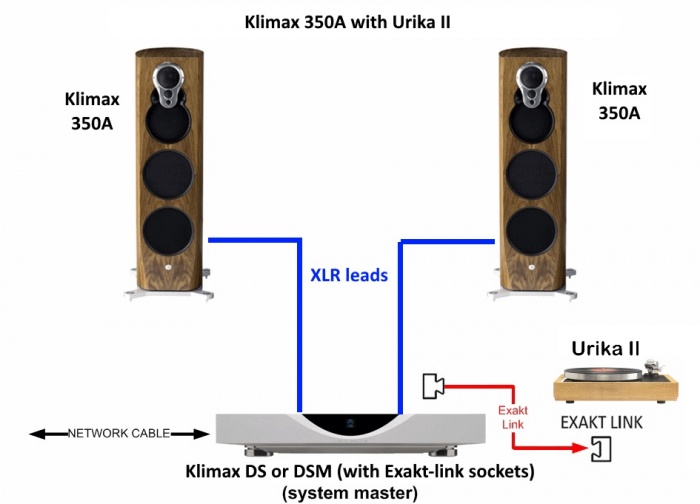 350A with Urika-II.jpg