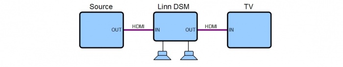 Image:DSM Stereo Setup.jpg