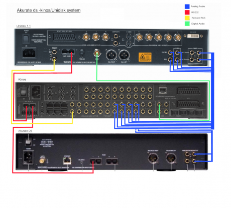 Systems - LinnDocs