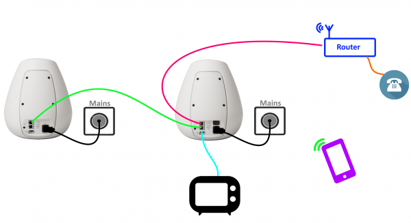 Series3-wiring-2sp-LAN-ARC.png