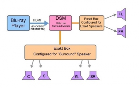 LSM 5-1 Surround Exaktbox Front Exaktbox-speakers.jpg