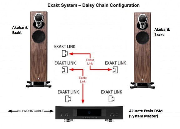 Akurate Exakt System - LinnDocs