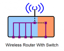 RouterSwitchWap.png