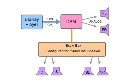 5-1 Surround Exaktbox Front Analogue.jpg