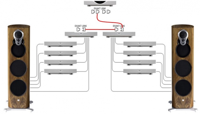 Klimax DSM to Kllimax ExaktBox opt2.jpg