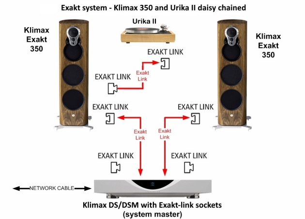 Exakt with Urika.jpg