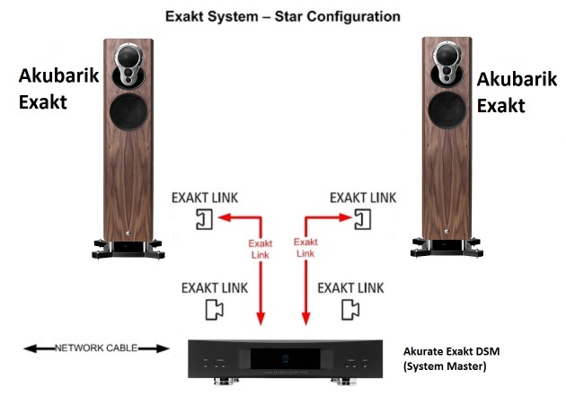 Akurate Exakt System - LinnDocs