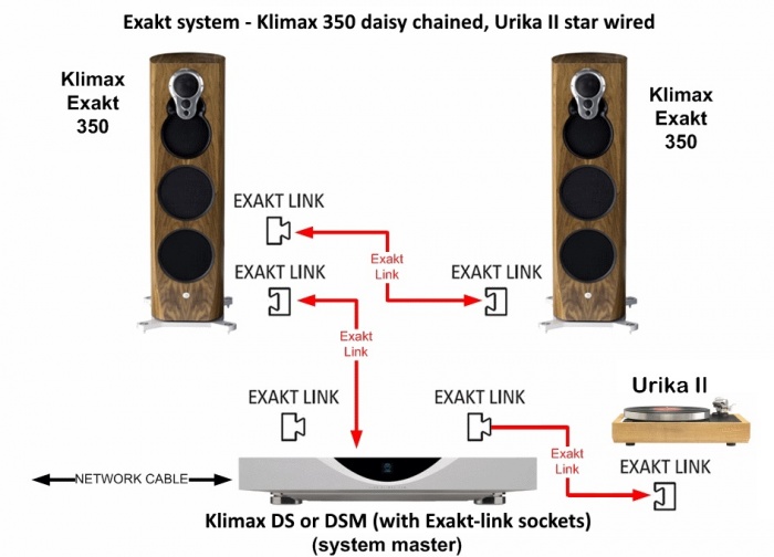 Exakt 350 Daisy Urika-II star.jpg