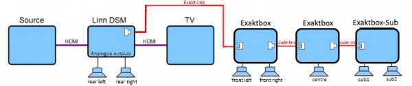 Eaxkt-Surround.jpg