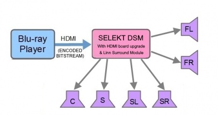 Selekt 5.1 using own modules.jpg
