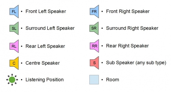 Key (Room Setup)