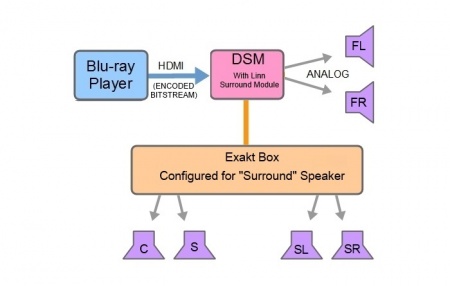 LSM 5-1 Surround Exaktbox Front Analogue.jpg