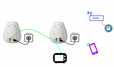 Series3-wiring-2Sp ARC Wifi.png