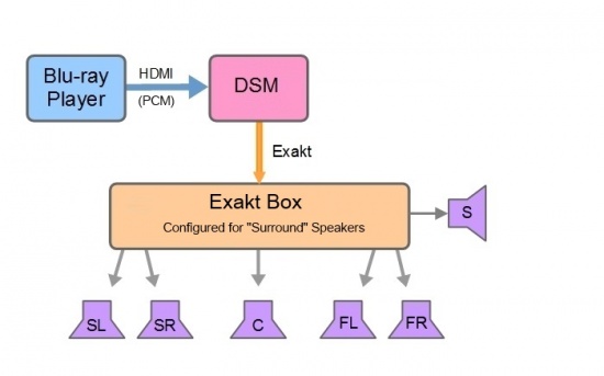 Speaker Exaktbox Surround 5-1.jpg
