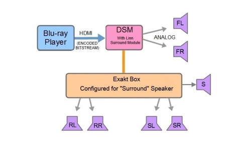 LSM 6-1 Surround Exaktbox Front Analogue.jpg